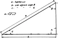 Picture 35 of 119 from Military aeroplanes, simplified, enlarged; an explanatory consideration of their characteristics, performances, construction, maintenance, and operation, specifically arranged for the use of aviators and students (1918), leaf 47