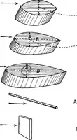 Picture 47 of 119 from Military aeroplanes, simplified, enlarged; an explanatory consideration of their characteristics, performances, construction, maintenance, and operation, specifically arranged for the use of aviators and students (1918), leaf 70