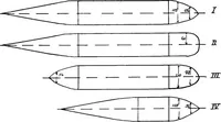An illustration from Military aeroplanes, simplified, enlarged; an explanatory consideration of their characteristics, performances, construction, maintenance, and operation, specifically arranged for the use of aviators and students (1918)