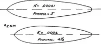 Picture 50 of 119 from Military aeroplanes, simplified, enlarged; an explanatory consideration of their characteristics, performances, construction, maintenance, and operation, specifically arranged for the use of aviators and students (1918), leaf 73