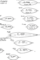 Picture 51 of 119 from Military aeroplanes, simplified, enlarged; an explanatory consideration of their characteristics, performances, construction, maintenance, and operation, specifically arranged for the use of aviators and students (1918), leaf 73