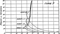 An illustration from Military aeroplanes, simplified, enlarged; an explanatory consideration of their characteristics, performances, construction, maintenance, and operation, specifically arranged for the use of aviators and students (1918)