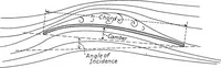 An illustration from Military aeroplanes, simplified, enlarged; an explanatory consideration of their characteristics, performances, construction, maintenance, and operation, specifically arranged for the use of aviators and students (1918)