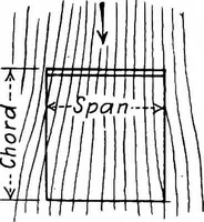 Picture 59 of 119 from Military aeroplanes, simplified, enlarged; an explanatory consideration of their characteristics, performances, construction, maintenance, and operation, specifically arranged for the use of aviators and students (1918), leaf 92