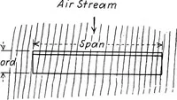 An illustration from Military aeroplanes, simplified, enlarged; an explanatory consideration of their characteristics, performances, construction, maintenance, and operation, specifically arranged for the use of aviators and students (1918)