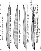 An illustration from Military aeroplanes, simplified, enlarged; an explanatory consideration of their characteristics, performances, construction, maintenance, and operation, specifically arranged for the use of aviators and students (1918)