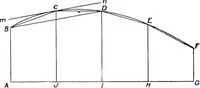 An illustration from Elements of yacht design (1904)