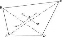 An illustration from Elements of yacht design (1904)
