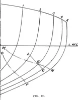 An illustration from Elements of yacht design (1904)