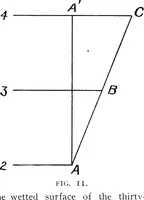 Picture 8 of 28 from Elements of yacht design (1904), leaf 24