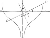 An illustration from Elements of yacht design (1904)
