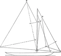 An illustration from Elements of yacht design (1904)