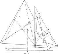 An illustration from Elements of yacht design (1904)