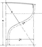 An illustration from Elements of yacht design (1904)