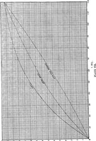 An illustration from Elements of yacht design (1904)
