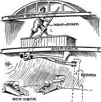 Picture 58 of 118 from Ships & ways of other days (1913), leaf 244