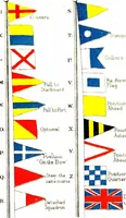 An illustration from Seamanship: including names of principal parts of a ship (1897)