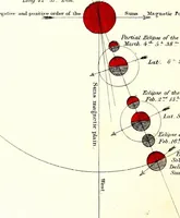 Picture 4 of 6 from Improved nautical almanac, or True navigator, astronomically, mathematically, and mechanically arranged (1859), leaf 119