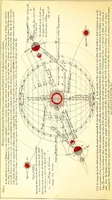 An illustration from Improved nautical almanac, or True navigator, astronomically, mathematically, and mechanically arranged (1859)