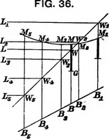 Picture 12 of 89 from A manual of naval architecture for the use of officers of the Royal Navy, officers of the Mercantile Marine, yachtsmen, shipowners, and shipbuilders (1894), leaf 114