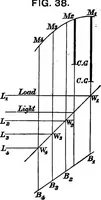 Picture 13 of 89 from A manual of naval architecture for the use of officers of the Royal Navy, officers of the Mercantile Marine, yachtsmen, shipowners, and shipbuilders (1894), leaf 116