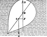 Picture 17 of 89 from A manual of naval architecture for the use of officers of the Royal Navy, officers of the Mercantile Marine, yachtsmen, shipowners, and shipbuilders (1894), leaf 120