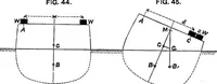 Picture 18 of 89 from A manual of naval architecture for the use of officers of the Royal Navy, officers of the Mercantile Marine, yachtsmen, shipowners, and shipbuilders (1894), leaf 128