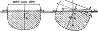 Picture 19 of 89 from A manual of naval architecture for the use of officers of the Royal Navy, officers of the Mercantile Marine, yachtsmen, shipowners, and shipbuilders (1894), leaf 135