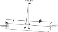 An illustration from A manual of naval architecture for the use of officers of the Royal Navy, officers of the Mercantile Marine, yachtsmen, shipowners, and shipbuilders (1894)