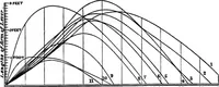 Picture 25 of 89 from A manual of naval architecture for the use of officers of the Royal Navy, officers of the Mercantile Marine, yachtsmen, shipowners, and shipbuilders (1894), leaf 157