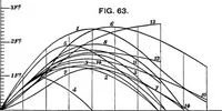 An illustration from A manual of naval architecture for the use of officers of the Royal Navy, officers of the Mercantile Marine, yachtsmen, shipowners, and shipbuilders (1894)