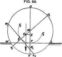 Picture 30 of 89 from A manual of naval architecture for the use of officers of the Royal Navy, officers of the Mercantile Marine, yachtsmen, shipowners, and shipbuilders (1894), leaf 177