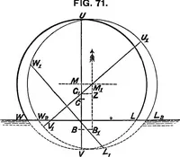 Picture 32 of 89 from A manual of naval architecture for the use of officers of the Royal Navy, officers of the Mercantile Marine, yachtsmen, shipowners, and shipbuilders (1894), leaf 178