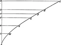 Picture 1 of 89 from A manual of naval architecture for the use of officers of the Royal Navy, officers of the Mercantile Marine, yachtsmen, shipowners, and shipbuilders (1894), leaf 30