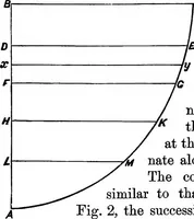 Picture 2 of 89 from A manual of naval architecture for the use of officers of the Royal Navy, officers of the Mercantile Marine, yachtsmen, shipowners, and shipbuilders (1894), leaf 31