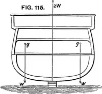 Picture 52 of 89 from A manual of naval architecture for the use of officers of the Royal Navy, officers of the Mercantile Marine, yachtsmen, shipowners, and shipbuilders (1894), leaf 347