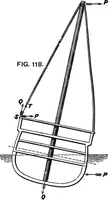 Picture 55 of 89 from A manual of naval architecture for the use of officers of the Royal Navy, officers of the Mercantile Marine, yachtsmen, shipowners, and shipbuilders (1894), leaf 352