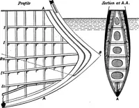 Picture 56 of 89 from A manual of naval architecture for the use of officers of the Royal Navy, officers of the Mercantile Marine, yachtsmen, shipowners, and shipbuilders (1894), leaf 362