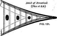 Picture 57 of 89 from A manual of naval architecture for the use of officers of the Royal Navy, officers of the Mercantile Marine, yachtsmen, shipowners, and shipbuilders (1894), leaf 362