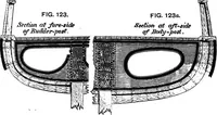 Picture 59 of 89 from A manual of naval architecture for the use of officers of the Royal Navy, officers of the Mercantile Marine, yachtsmen, shipowners, and shipbuilders (1894), leaf 365
