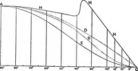 Picture 70 of 89 from A manual of naval architecture for the use of officers of the Royal Navy, officers of the Mercantile Marine, yachtsmen, shipowners, and shipbuilders (1894), leaf 521