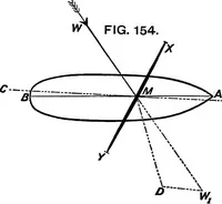 Picture 72 of 89 from A manual of naval architecture for the use of officers of the Royal Navy, officers of the Mercantile Marine, yachtsmen, shipowners, and shipbuilders (1894), leaf 528