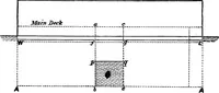 Picture 7 of 89 from A manual of naval architecture for the use of officers of the Royal Navy, officers of the Mercantile Marine, yachtsmen, shipowners, and shipbuilders (1894), leaf 55