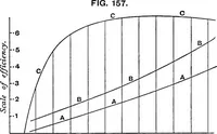 Picture 74 of 89 from A manual of naval architecture for the use of officers of the Royal Navy, officers of the Mercantile Marine, yachtsmen, shipowners, and shipbuilders (1894), leaf 624