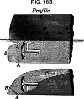 Picture 80 of 89 from A manual of naval architecture for the use of officers of the Royal Navy, officers of the Mercantile Marine, yachtsmen, shipowners, and shipbuilders (1894), leaf 675