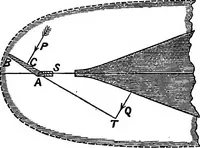 Picture 83 of 89 from A manual of naval architecture for the use of officers of the Royal Navy, officers of the Mercantile Marine, yachtsmen, shipowners, and shipbuilders (1894), leaf 686