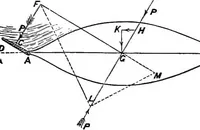 Picture 84 of 89 from A manual of naval architecture for the use of officers of the Royal Navy, officers of the Mercantile Marine, yachtsmen, shipowners, and shipbuilders (1894), leaf 693