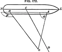 An illustration from A manual of naval architecture for the use of officers of the Royal Navy, officers of the Mercantile Marine, yachtsmen, shipowners, and shipbuilders (1894)