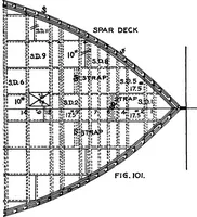 An illustration from Lake ship yard methods of steel ship construction (1907)