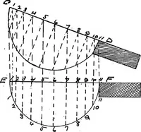 An illustration from Lake ship yard methods of steel ship construction (1907)